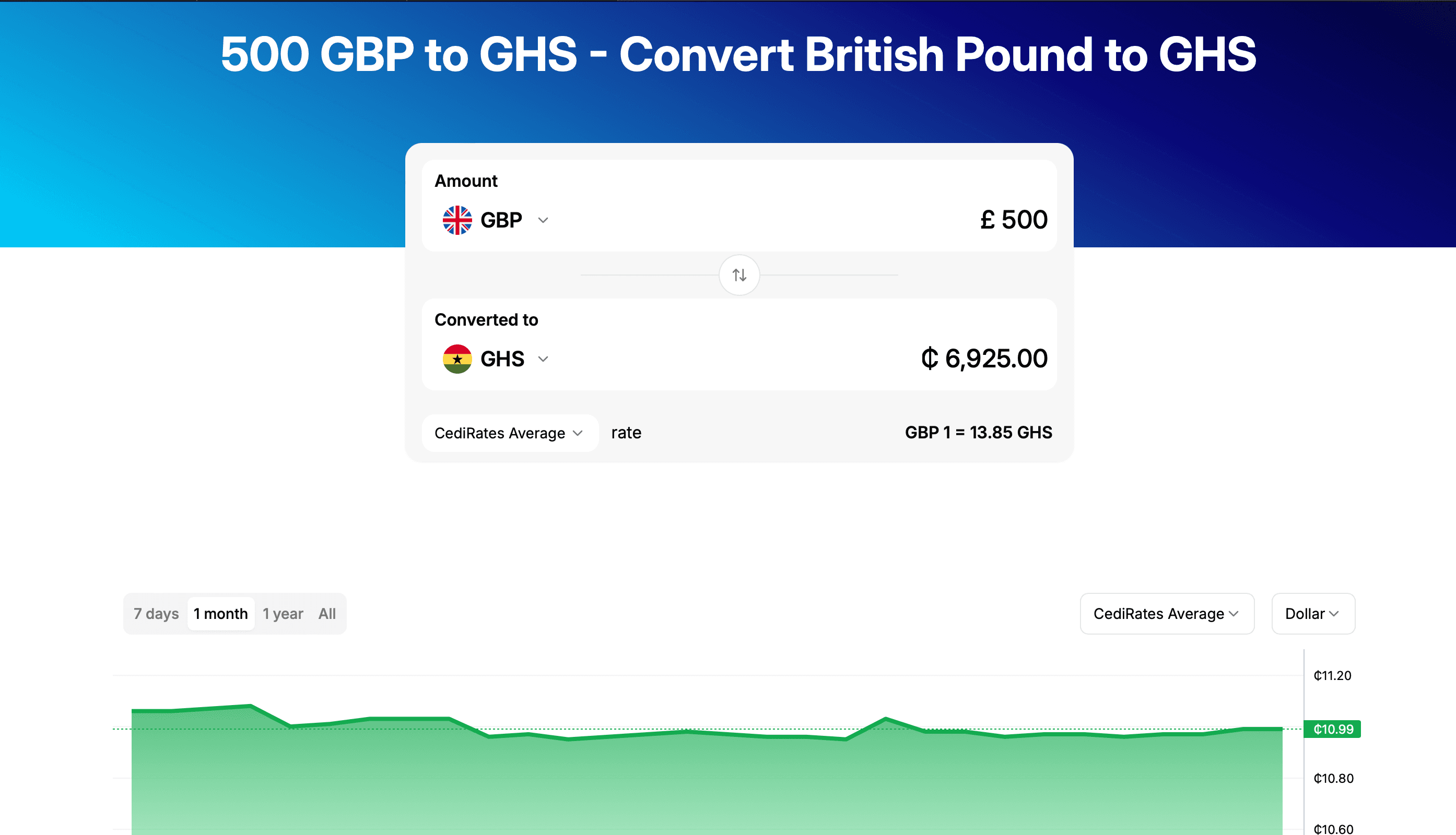 CEDIRATES - Compare Exchange Rates and Fuel Prices - Screenshot 4